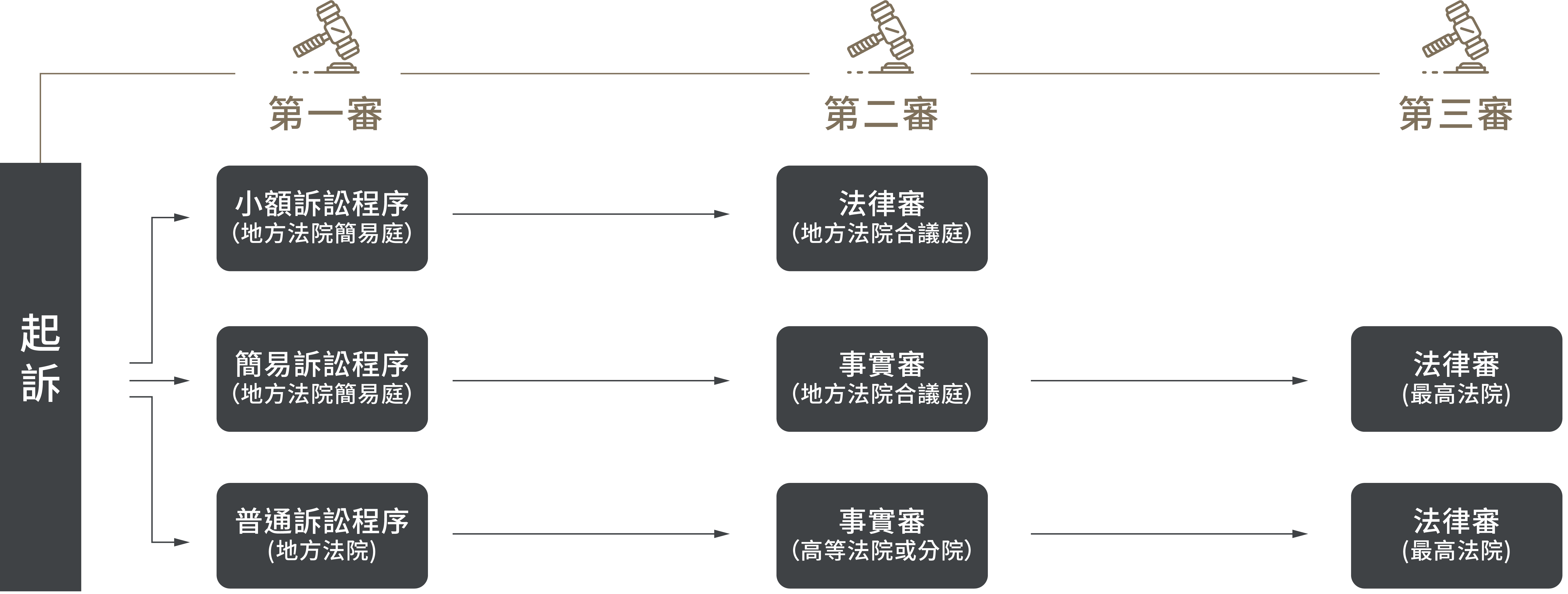 0128web民事訴訟流程03