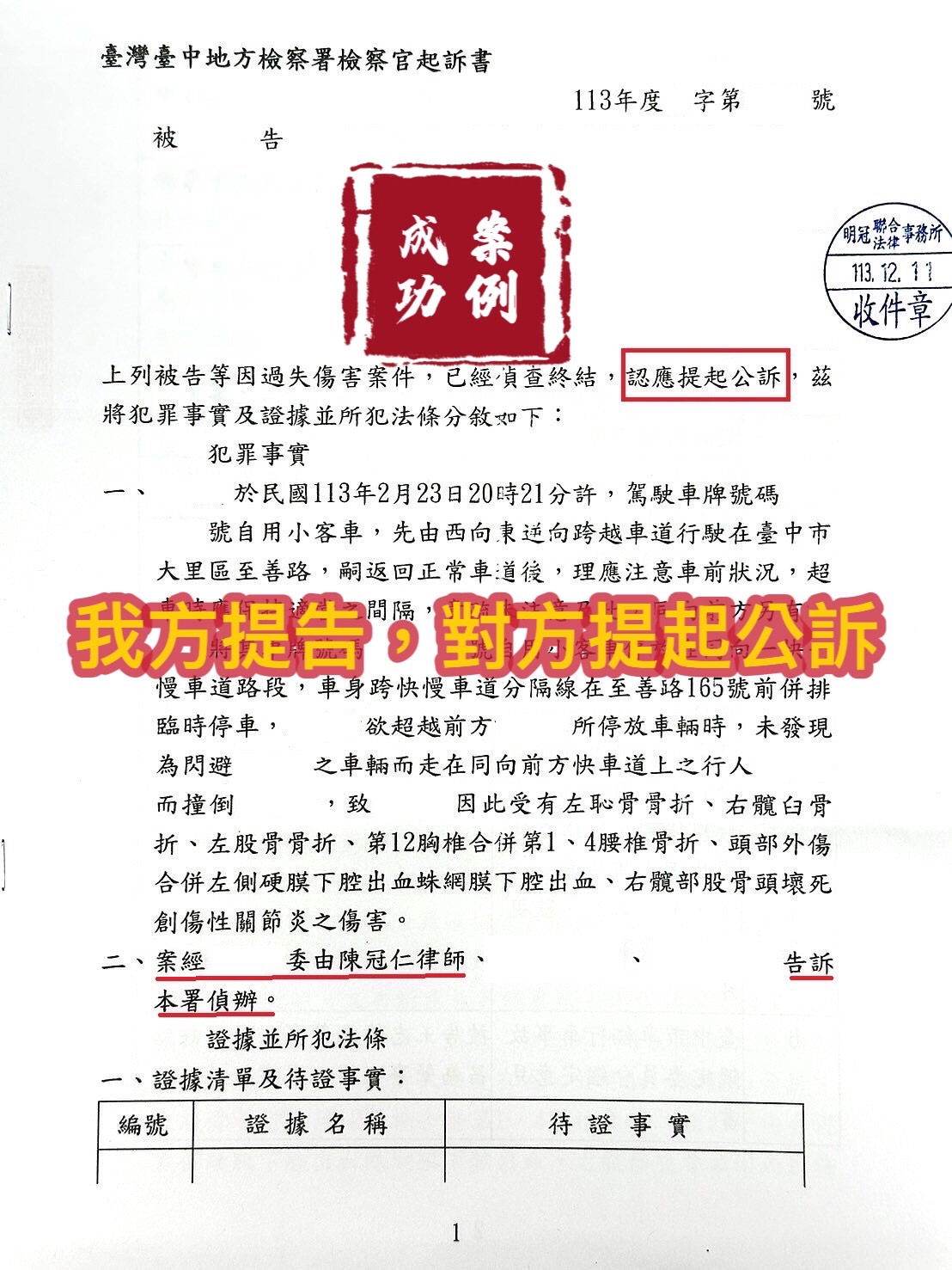 113.12.11當事人提告過失傷害，經委任律師辯護，檢察官認應提起公訴。