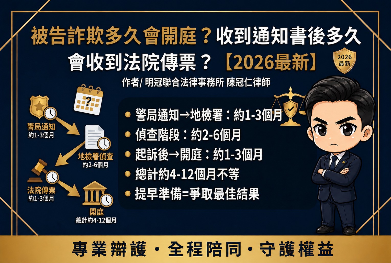 被告詐欺多久會開庭,沒有固定時間