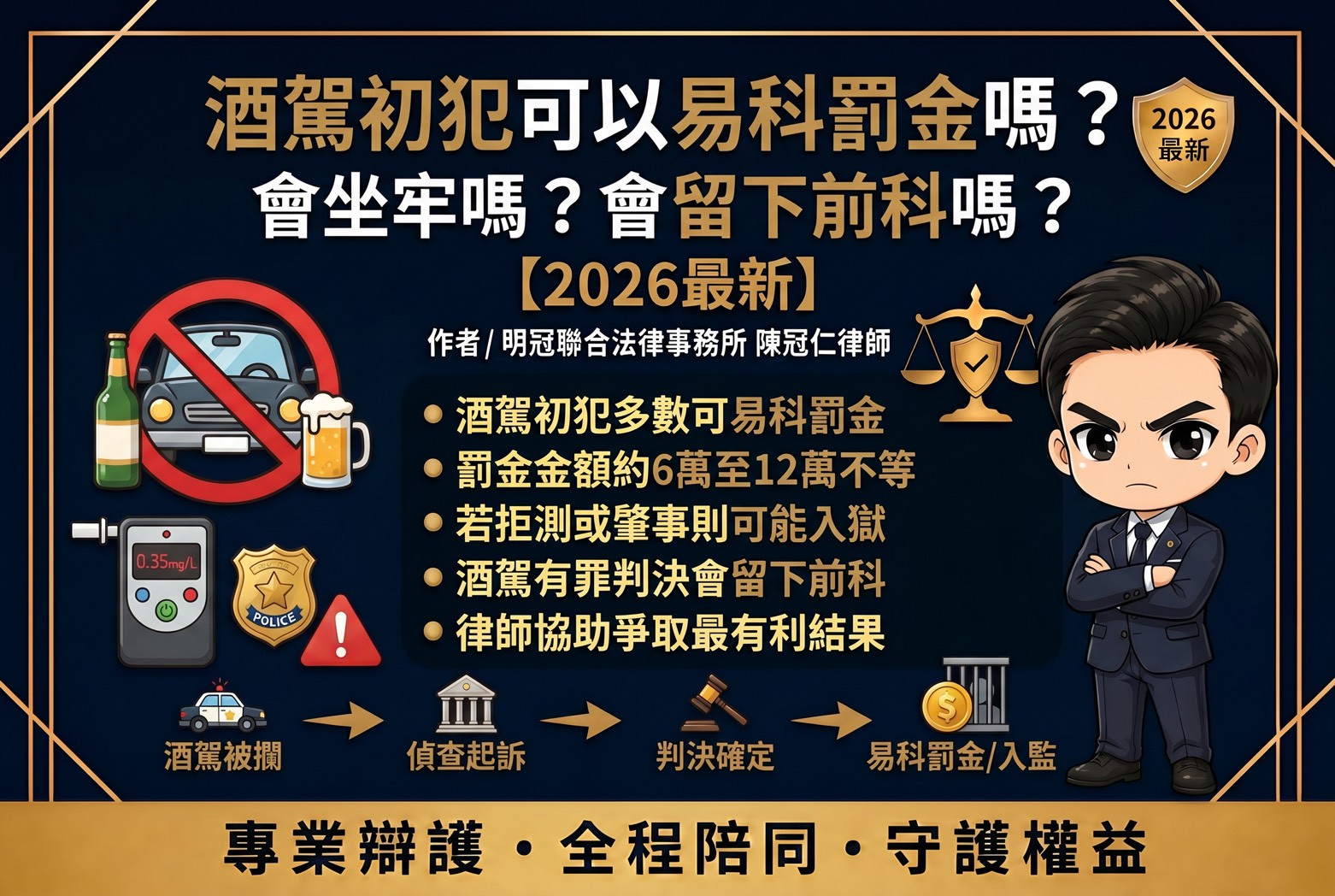 酒駕初犯有機會易科罰金,但不是每個案件都一定可以