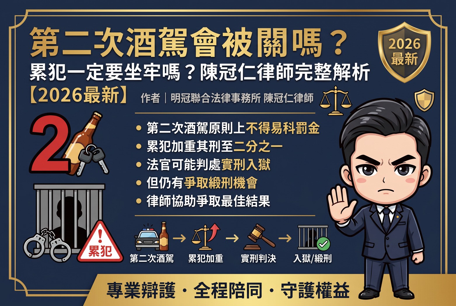 第二次酒駕,被判入監服刑的風險,通常比第一次酒駕高很多