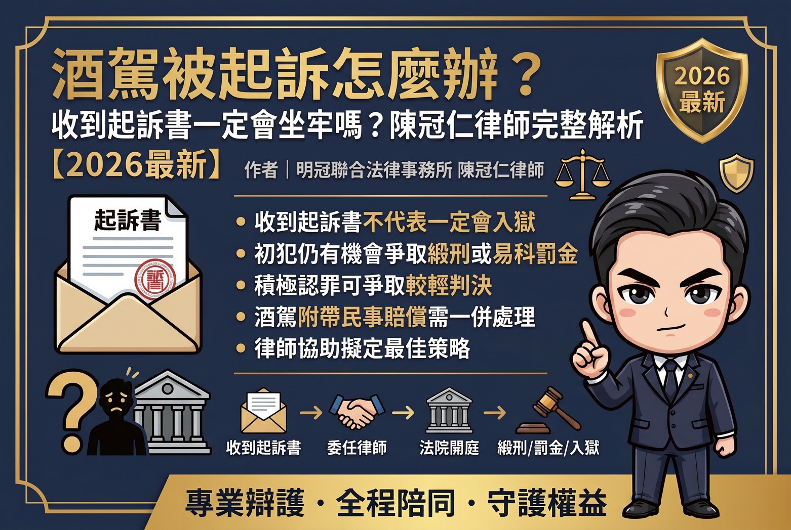 酒駕被起訴，不代表一定會坐牢。