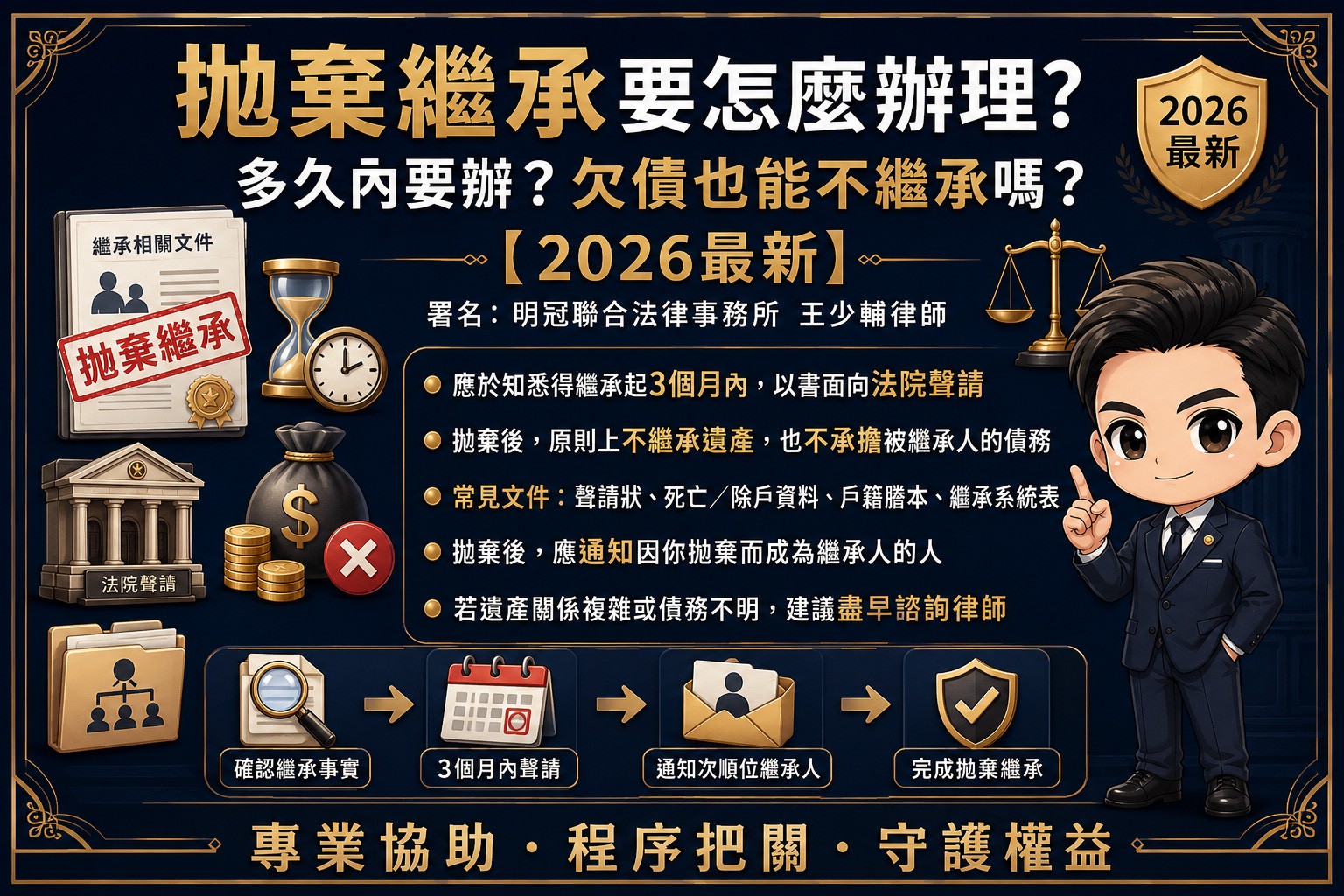 拋棄繼承必須向法院辦理，不是口頭說不要就有效