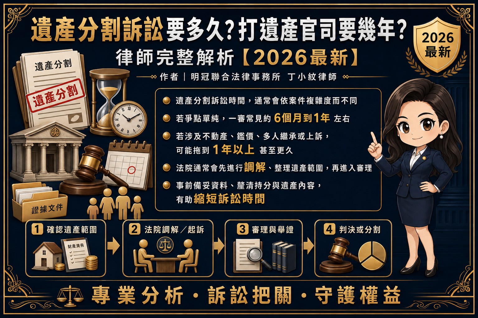 當繼承人之間無法協議如何分配遺產時,就可能需要透過法院處理