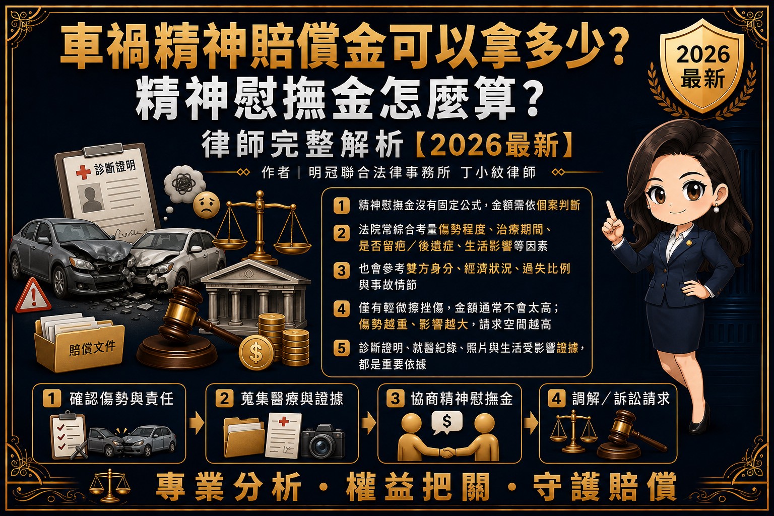 車禍精神賠償沒有固定價碼,也沒有公式可以直接計算。