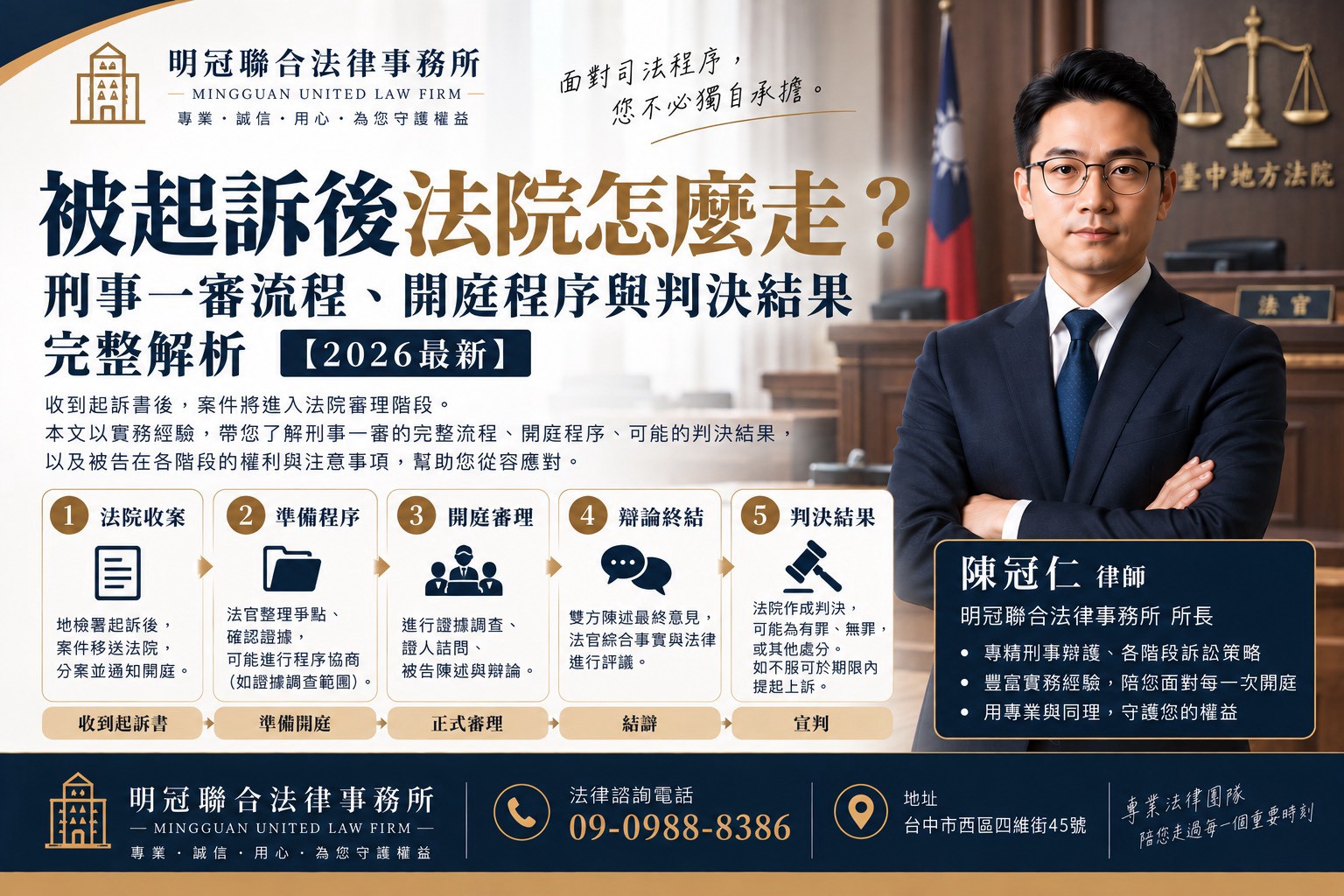 被檢察官起訴,只代表案件已經從:地檢署偵查階段進入:法院審判階段。