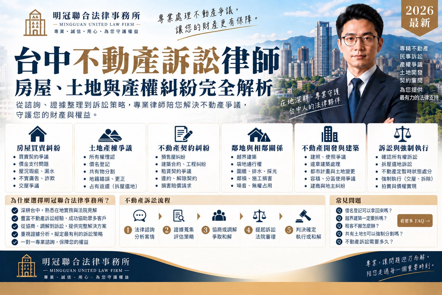 不動產案件通常金額高、程序長、證據多,如果一開始方向錯誤,後續很容易花更多時間與成本